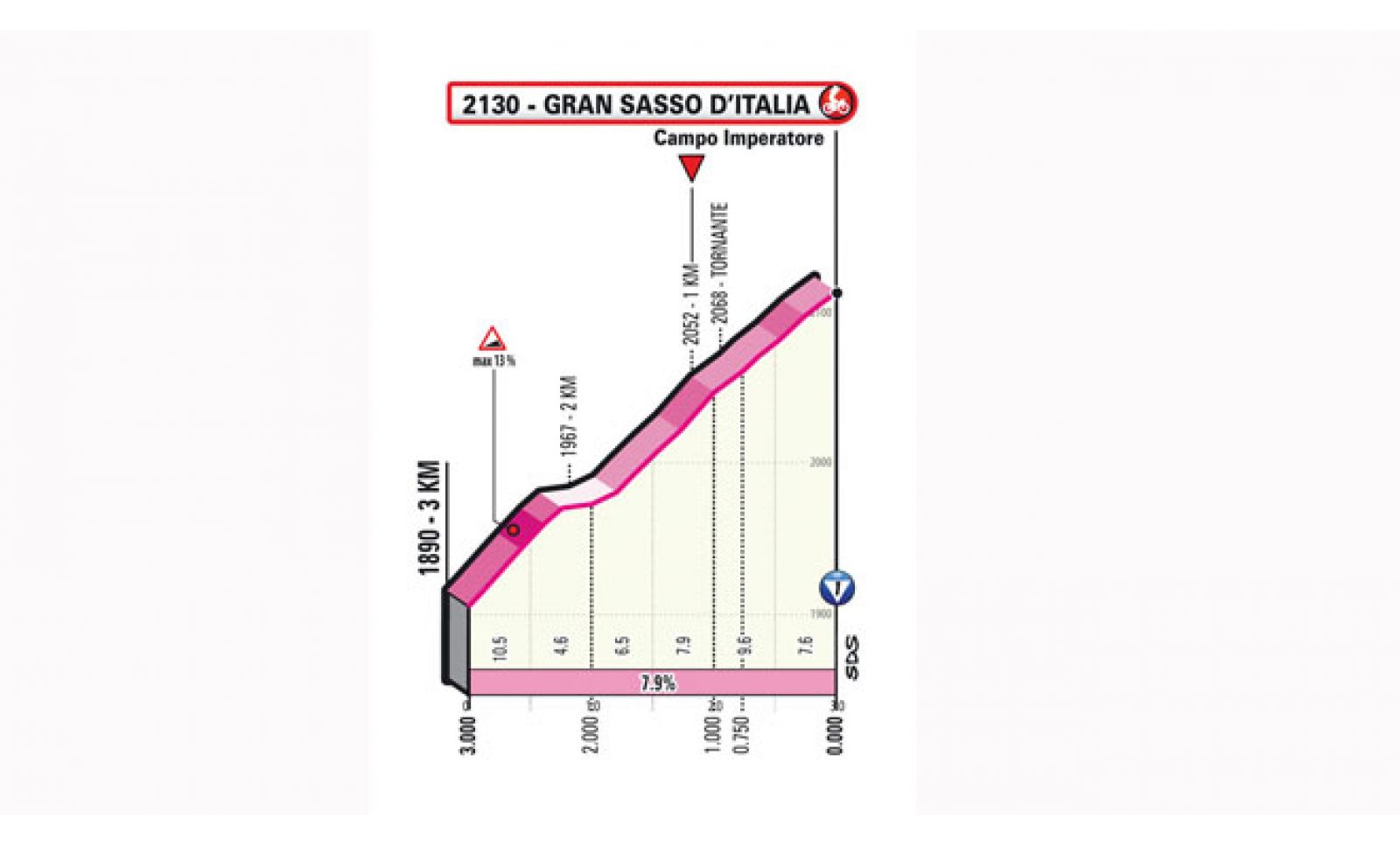 GIRO D ITALIA A CAMPO IMPERATORE IL PRIMO ARRIVO IN SALITA DELL