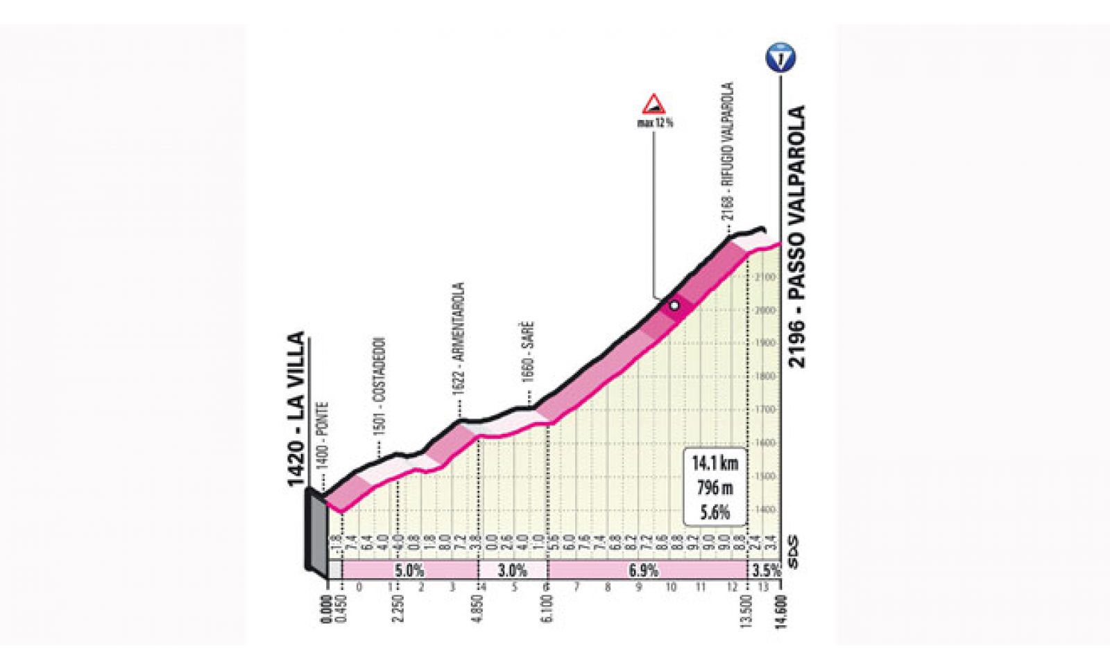 GIRO D ITALIA TRE CIME DI LAVAREDO LA TAPPA DEL MITO