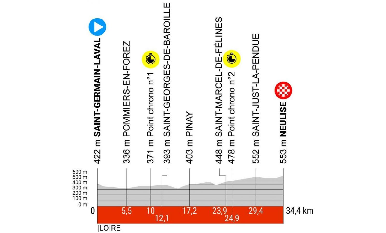 Giro Del Delfinato Domani Il Via Ci Sono Evenepoel E Rogli Ma