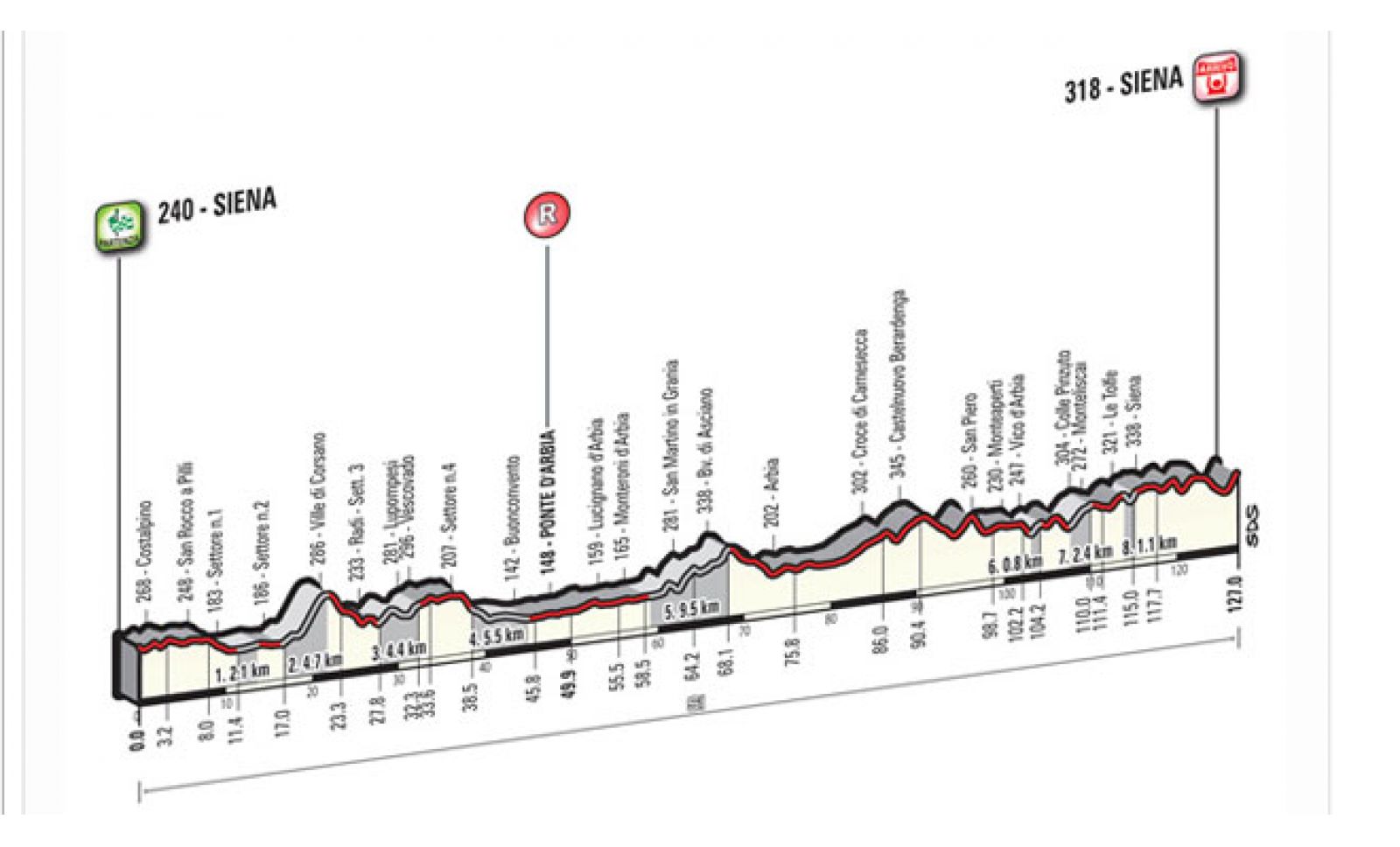 STRADE BIANCHE. UNA SFIDA MONDIALE