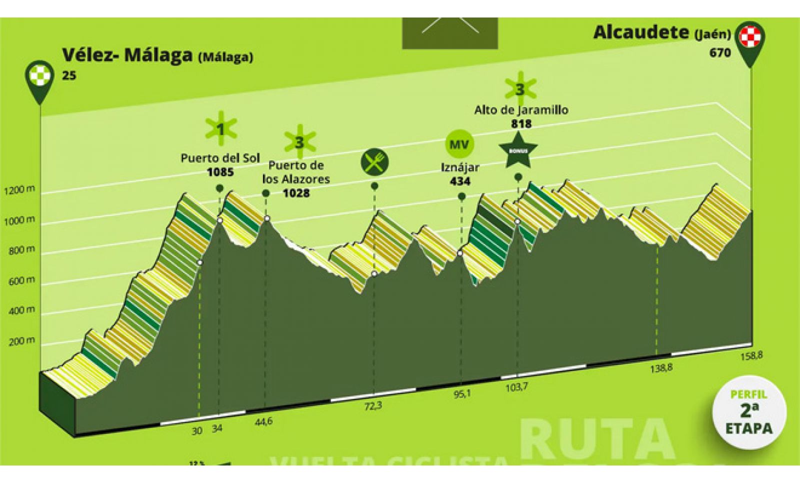 VUELTA ANDALUCIA. TANTE SALITE SULLA RUTA DEL SOL. GALLERY